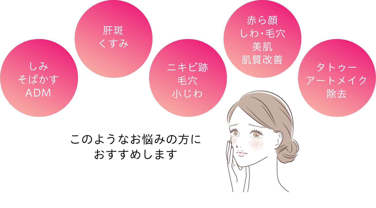 ディスカバリーピコプラス