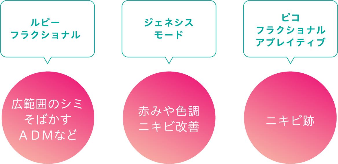 ディスカバリーピコプラスだからできる3つの治療